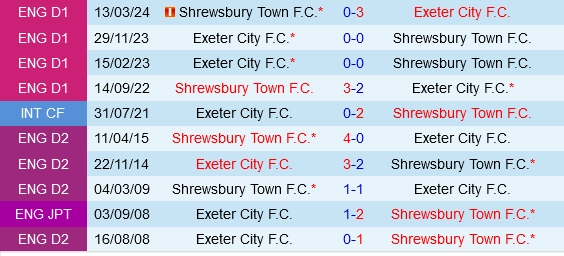 Đối đầu Shrewsbury vs Exeter
