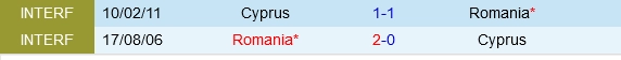 Đối đầu Síp vs Romania
