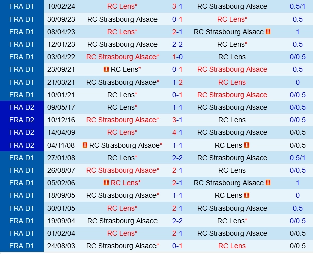 Đối đầu Strasbourg vs Lens
