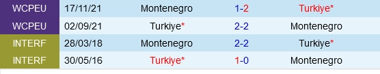 Đối đầu Thổ Nhĩ Kỳ vs Montenegro
