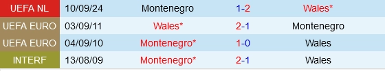 Đối đầu Wales vs Montenegro
