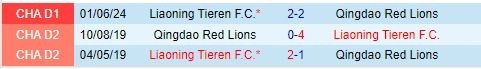 Thành tích đối đầu giữa Qingdao Red Lions vs Liaoning Tieren
