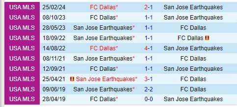 Thành tích đối đầu giữa San Jose Earthquakes vs Dallas
