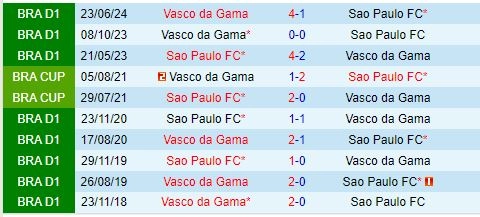 Thành tích đối đầu giữa Sao Paulo vs Vasco da Gama
