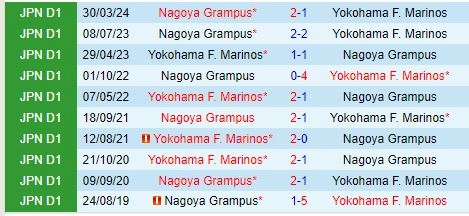 Thành tích đối đầu giữa Yokohama Marinos vs Nagoya Grampus
