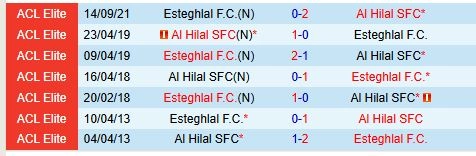 Thành tích đối đầu giữa Al Hilal vs Esteghlal
