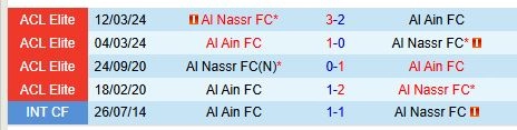 Thành tích đối đầu giữa Al Nassr vs Al Ain
