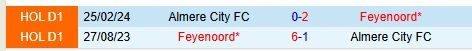 Thành tích đối đầu giữa Almere City vs Feyenoord
