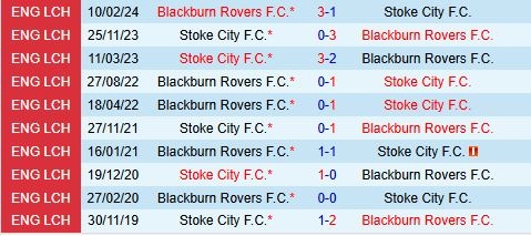 Thành tích đối đầu giữa Blackburn vs Stoke
