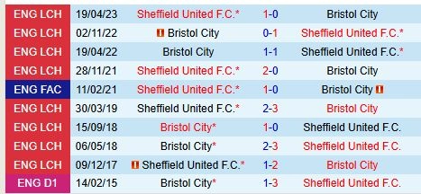 Thành tích đối đầu giữa Bristol City vs Sheffield United
