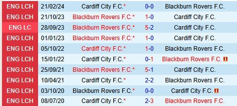 Thành tích đối đầu giữa Cardiff vs Blackburn
