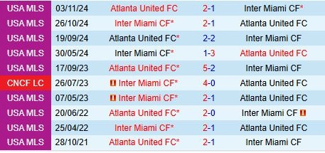 Thành tích đối đầu giữa Inter Miami vs Atlanta
