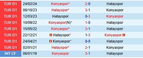 Thành tích đối đầu giữa Konyaspor vs Hatayspor
