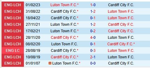 Thành tích đối đầu giữa Luton vs Cardiff
