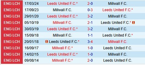 Thành tích đối đầu giữa Millwall vs Leeds
