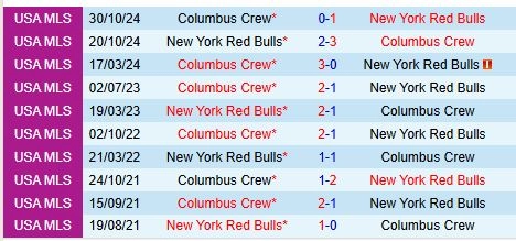 Thành tích đối đầu giữa New York Red Bulls vs Columbus Crew
