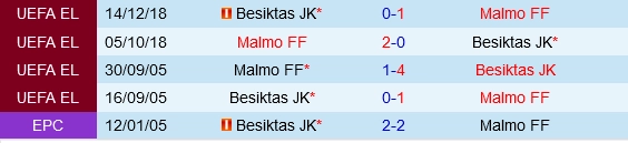 Đối đầu Besiktas vs Malmo
