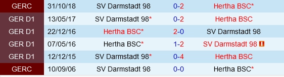 Đối đầu Darmstadt vs Hertha Berlin
