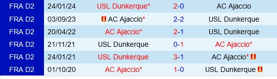 Đối đầu Dunkerque vs Ajaccio
