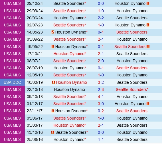 Đối đầu Houston Dynamo vs Seattle Sounders
