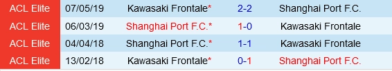 Đối đầu Kawasaki Frontale vs Shanghai Port
