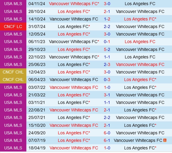 Đối đầu Los Angeles FC vs Vancouver Whitecaps
