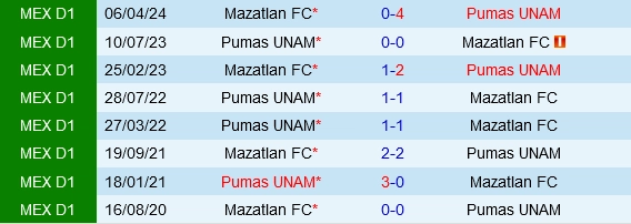 Đối đầu Mazatlan vs Pumas UNAM
