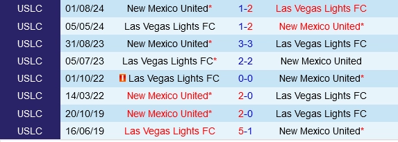 Đối đầu New Mexico vs Las Vegas Lights
