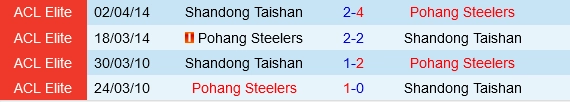 Đối đầu Pohang Steelers vs Shandong Taishan
