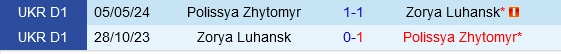 Đối đầu Polissya Zhytomyr vs Zorya Luhansk
