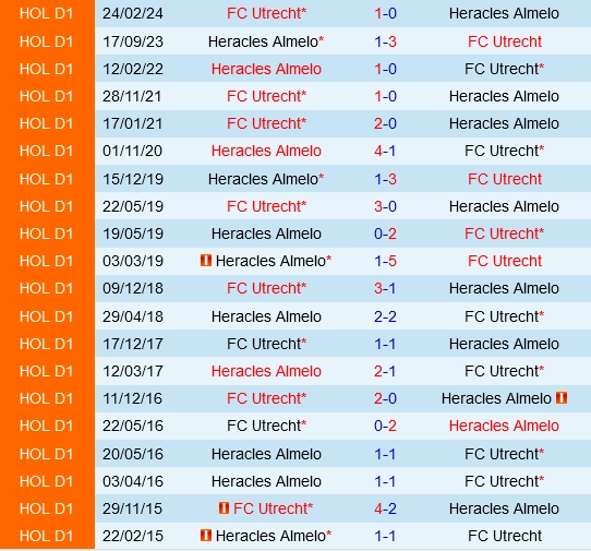 Đối đầu Utrecht vs Heracles Almelo
