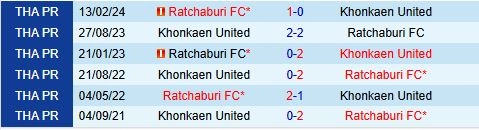 Thành tích đối đầu giữa Ratchaburi vs Khonkaen
