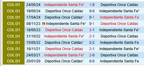 Thành tích đối đầu giữa Santa Fe vs Once Caldas
