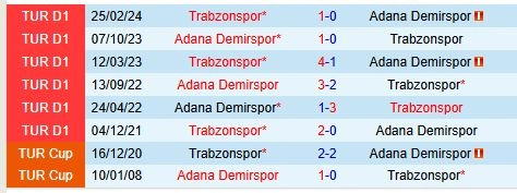 Thành tích đối đầu giữa Trabzonspor vs Adana Demirspor
