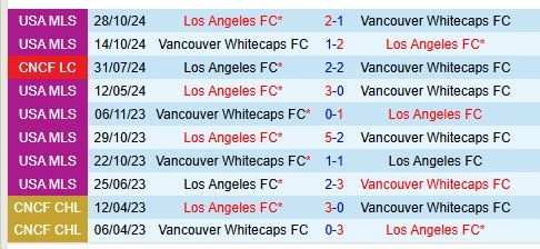 Thành tích đối đầu giữa Vancouver Whitecaps vs Los Angeles FC
