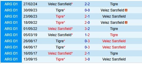 Thành tích đối đầu giữa Velez Sarsfield vs Tigre
