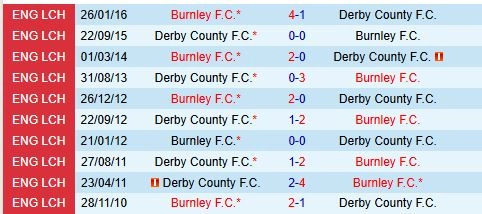 Thành tích đối đầu giữa Burnley vs Derby County
