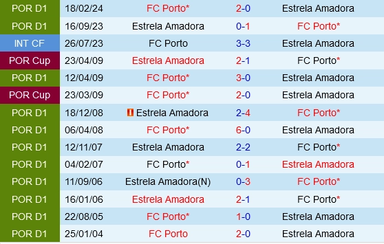 Đối đầu Porto vs Estrela Amadora
