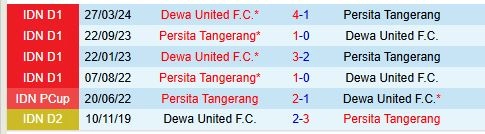 Thành tích đối đầu giữa Persita Tangerang vs Dewa United
