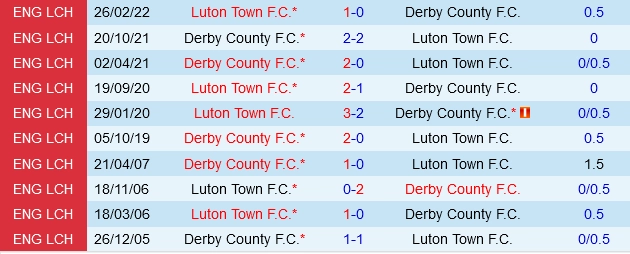 Đối đầu Luton vs Derby County
