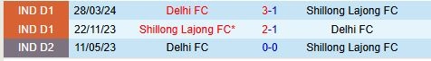 Thành tích đối đầu giữa Delhi FC vs Shillong Lajong
