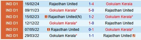 Thành tích đối đầu giữa Gokulam vs Rajasthan
