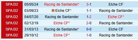 Thành tích đối đầu giữa Elche vs Racing Santander