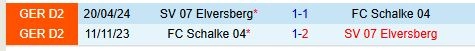 Thành tích đối đầu giữa Elversberg vs Schalke
