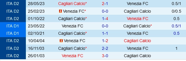 Đối đầu Venezia vs Cagliari
