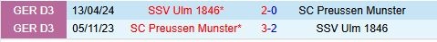 Thành tích đối đầu giữa Preussen Munster vs Ulm
