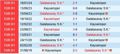 Thành tích đối đầu giữa Kayserispor vs Galatasaray
