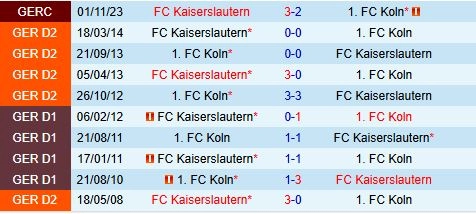 Thành tích đối đầu giữa Kaiserslautern vs Cologne
