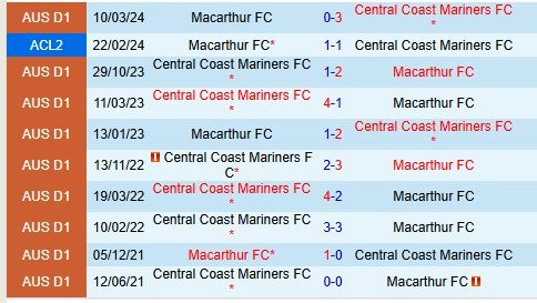 Thành tích đối đầu giữa Macarthur vs Central Coast Mariners
