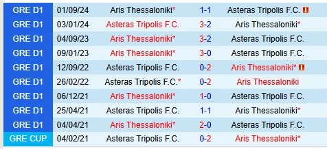 Thành tích đối đầu giữa Asteras Tripolis vs Aris
